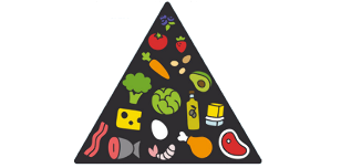 keto dietní potravinová pyramida